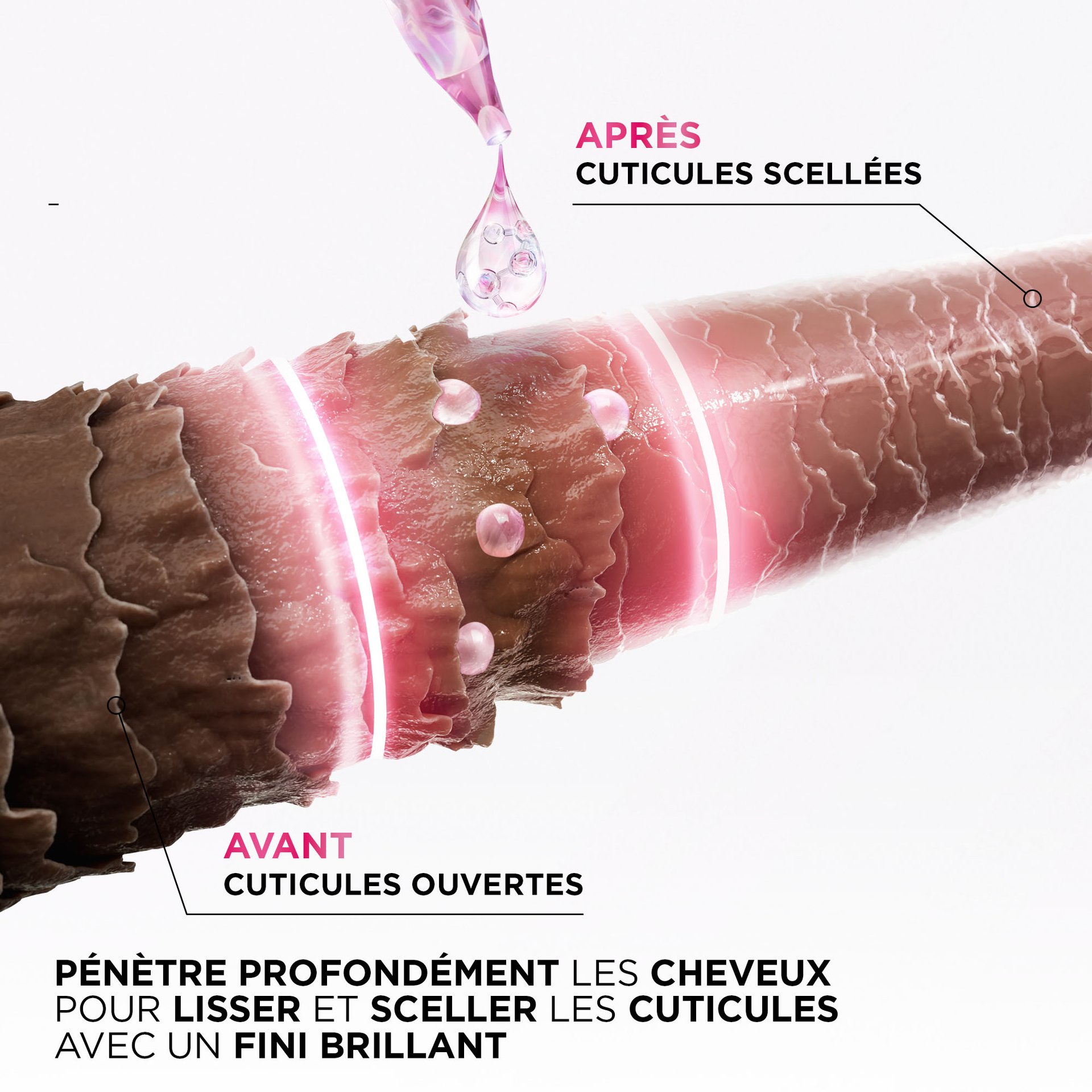 L'Oréal Paris Hair Expertise Revitalisant brillance Glycolic Gloss, technologie du produit